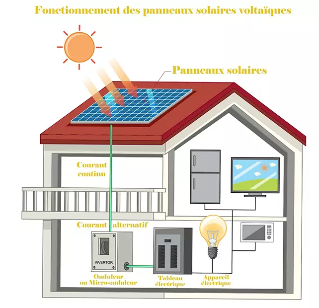 shema-fonctionement-des-panneaux-solaires